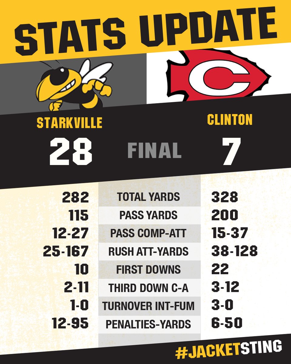 Jackets capitalize on Arrow miscues en route to a big win in Region 2! SHS defense with a blocked FG TD return and a pick six to open the second half! SHS hosts Murrah next Friday for HC!
#JacketSting