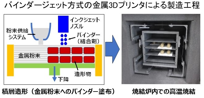 AIST_JP's tweet image. 次世代金属造形技術：精緻なデザイン可能に
インダストリアルCPS研究センター（掲載時） 中住 昭吾

📚日刊工業新聞にて、多様な研究成果を研究者がご紹介✒
aist.go.jp/pdf/aist_j/res…