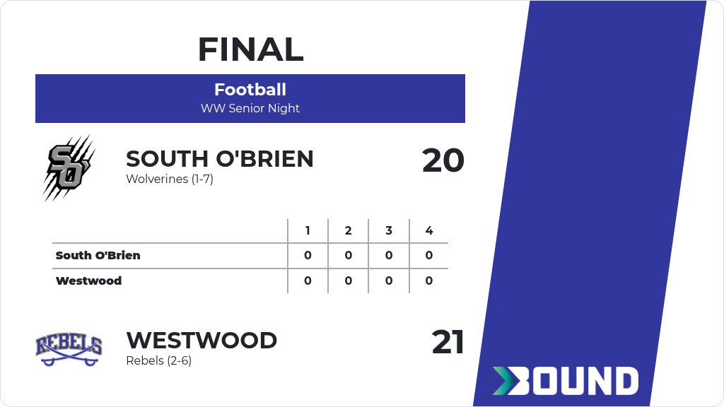Football (Varsity) Score Posted - Westwood Rebels defeat South O'Brien Wolverines 21-20. gobound.com/ia/ihsaa/footb…