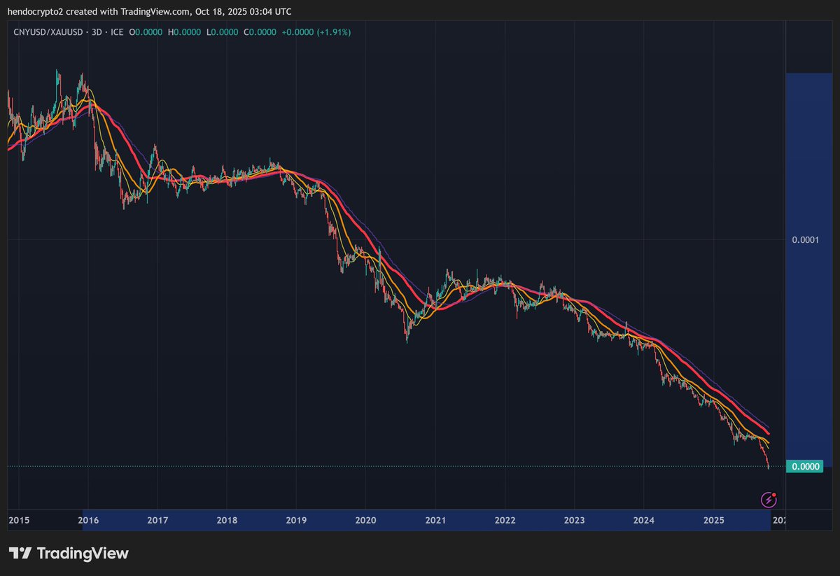 Hendocrypto2's tweet image. macroeconomics in one graph...