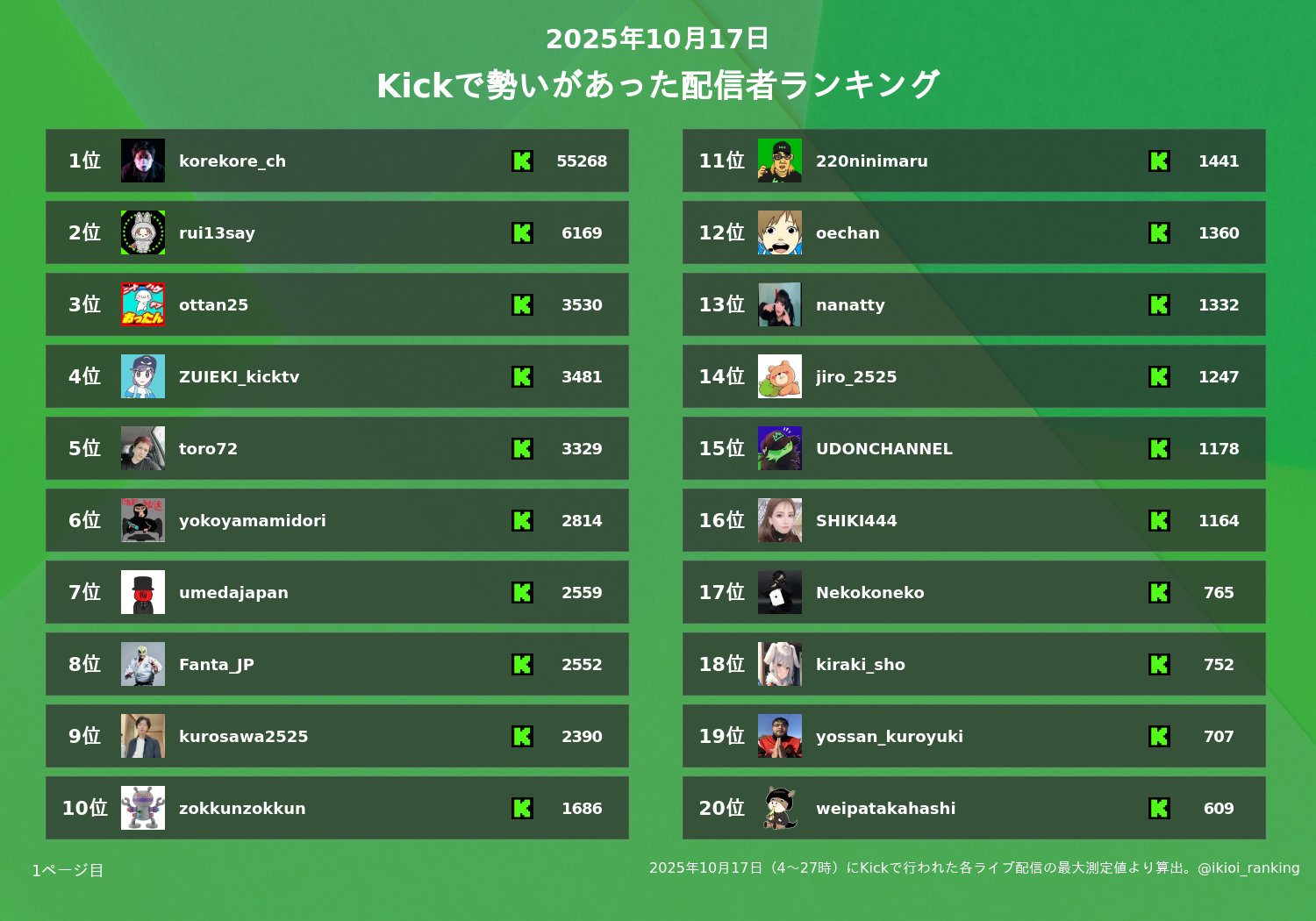 コメント者10/7 大12 p on X: 