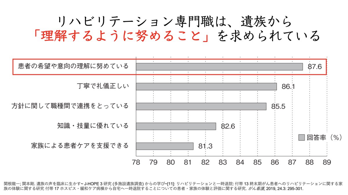 Miruuko's tweet image. 先日のアンケートと本大会のテーマに合わせて少し構成を変更してみました。皆様のご参加をお待ちしております（ドキドキ）
#JSPM 第7回関東甲信越支部日本緩和医療学会学術大会