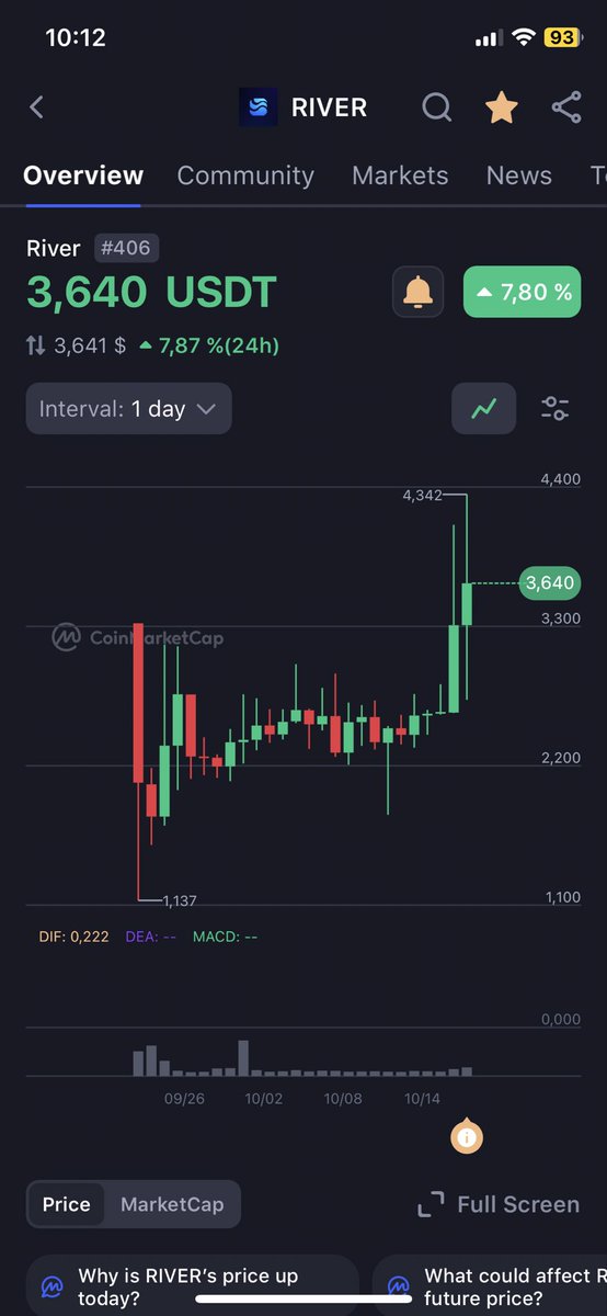 Lazzy Cloud 🌊RIVER tweet media