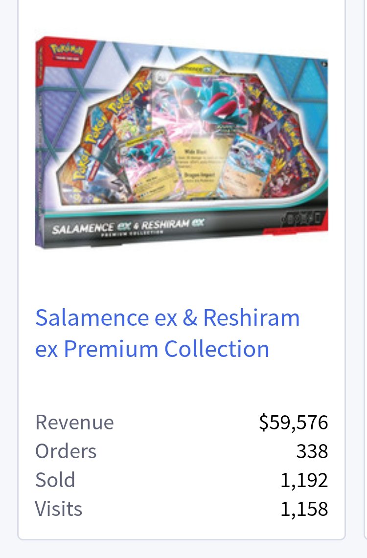 Seriously? 1200 boxes in literal minutes. Y'all are wild. 🔥🔥🔥
