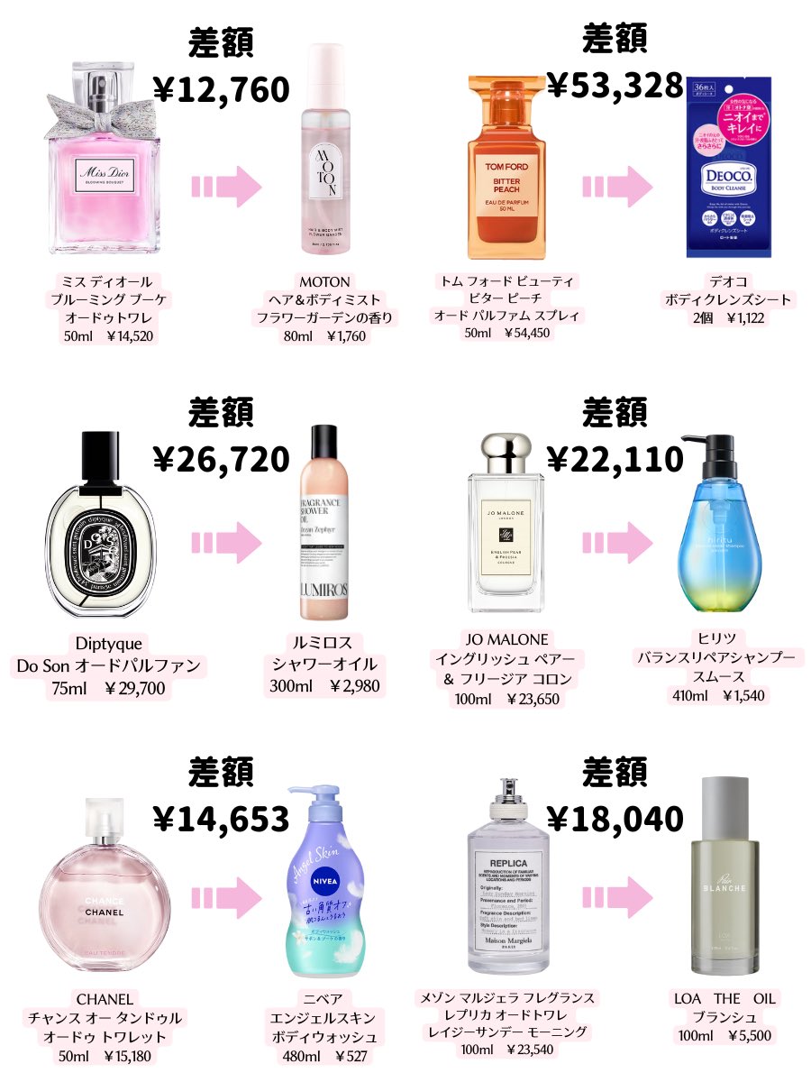 バラ売り大歓迎⭕️ 化粧品サンプル　まとめ売り　デパコス多数　香水もあります 𝑶𝒇𝒇𝒊𝒄𝒊𝒂𝒍イクラちゃん𝒊𝒔𝒎 on X