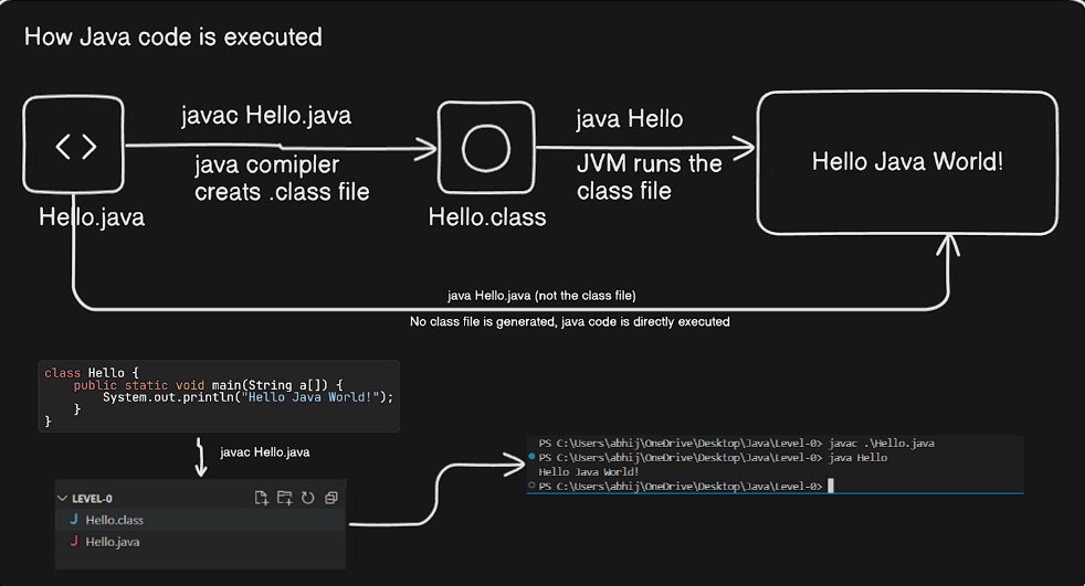 JhaAbhijit1's tweet image. Day - 1 of JAVA

How Java code is executed (Practical)

[The Daigram I have created is Self Explanatory]

PS: At this point, i should start teaching LOL!!

(LMK if you need the github repo)