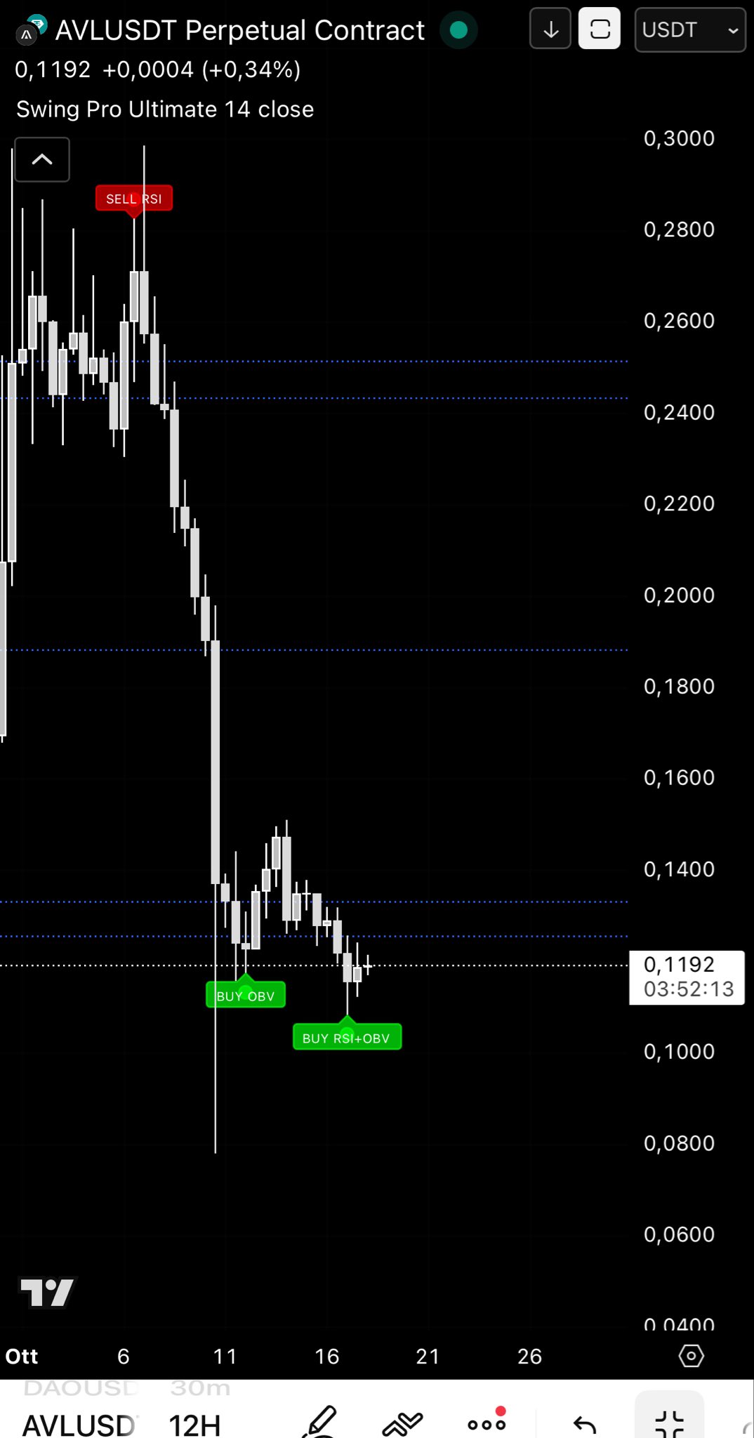 Swing Ultimate Sell Signal