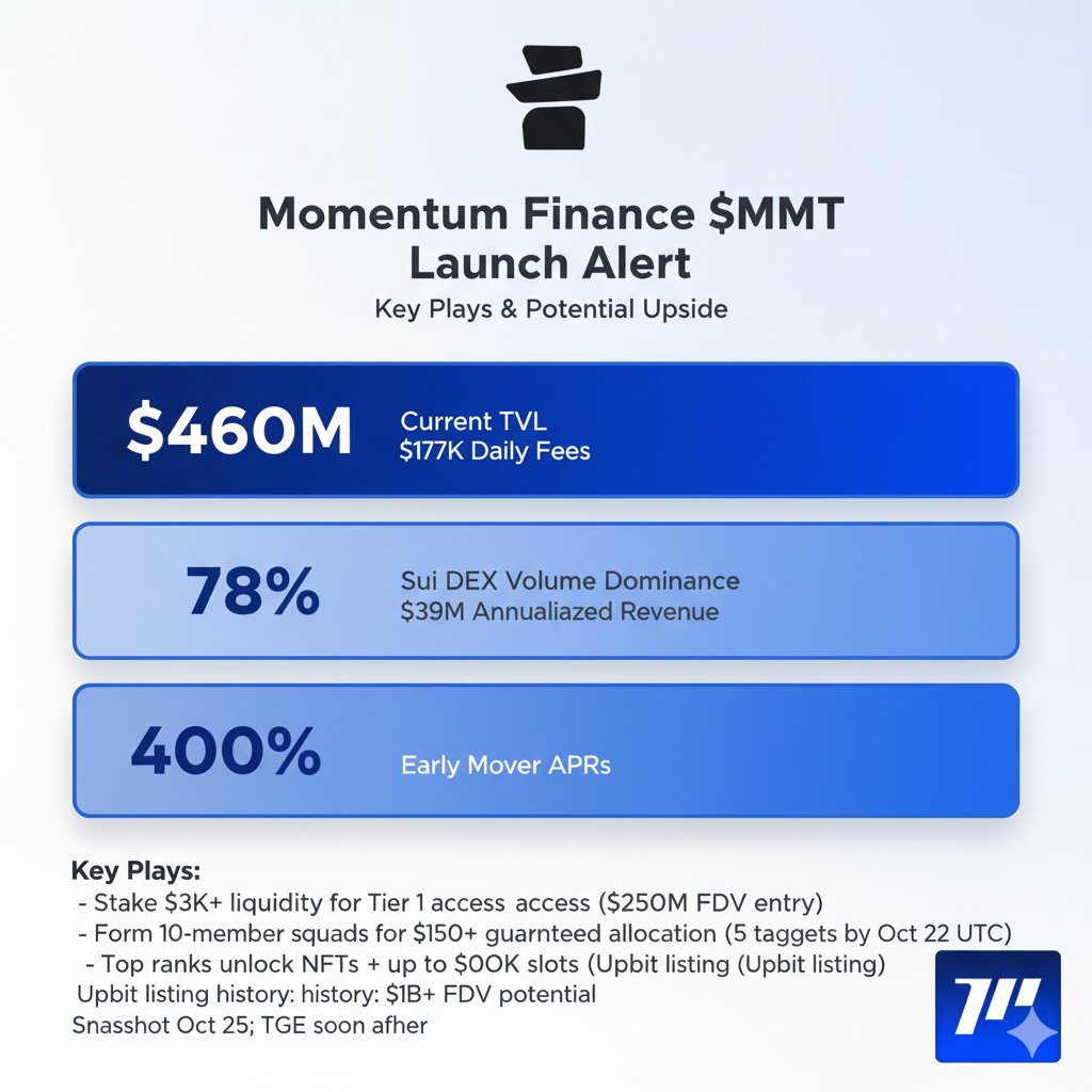 taetaessi95's tweet photo. Wow, this is huge! @MMTFinance  Finance $MMT is launching, and I'm seriously impressed with what I'm seeing from the @buidlpad Allocation Guide. This project is a game-changer, and I'm definitely going all-in! https://t.co/uMwatk8MZq