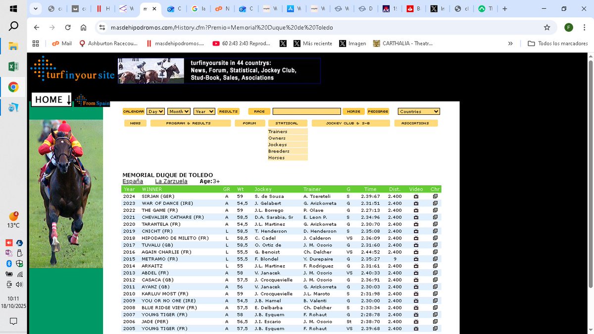 Desde 1941 historial de todas las ediciones del MEMORIAL DUQUE DE TOLEDO, nuestro ARCO masdehipodromos.com//History.cfm?P… 
Pulsando sobre📺los videos de cada año y haciéndolo sobre📄detalles de cada carrera para los caballos, jockeys y preparadores participantes.