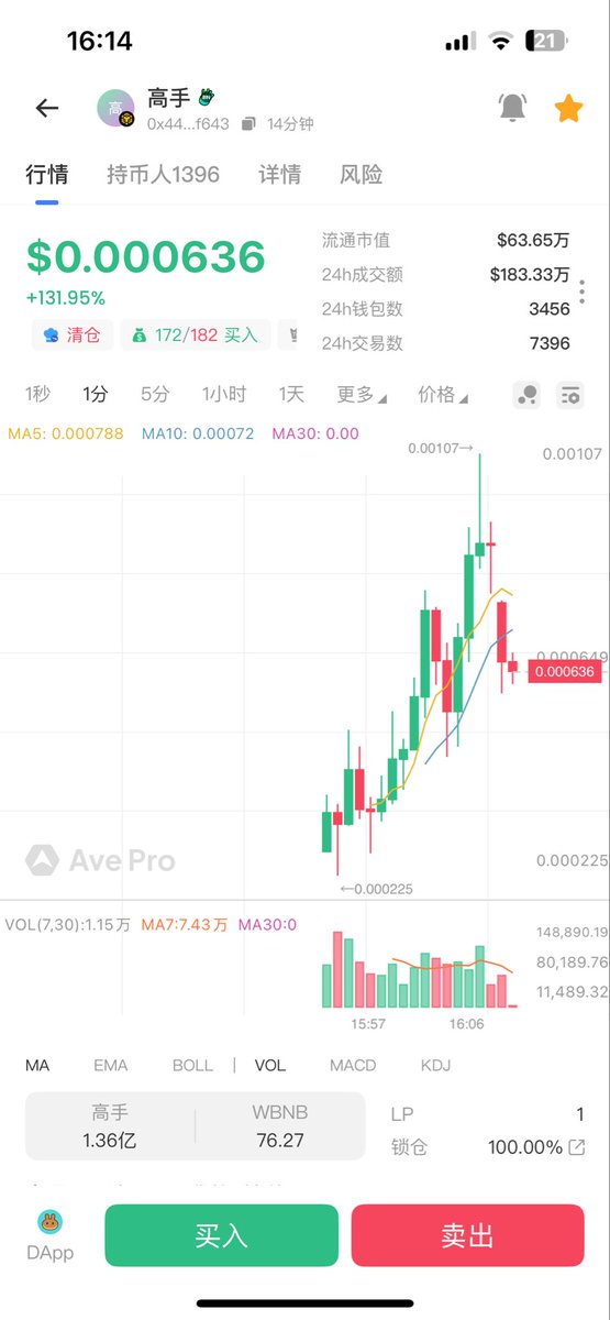 bsc的four和内盘机制都没有统一标准的时候还是先不玩了，总是分流翘翘板，真的没啥意思～
当然也可以效仿二级，玩短线，每次两个都同时冲，吃不吃得到，拿不拿得住就看个人认知和敏感度了～
#高手