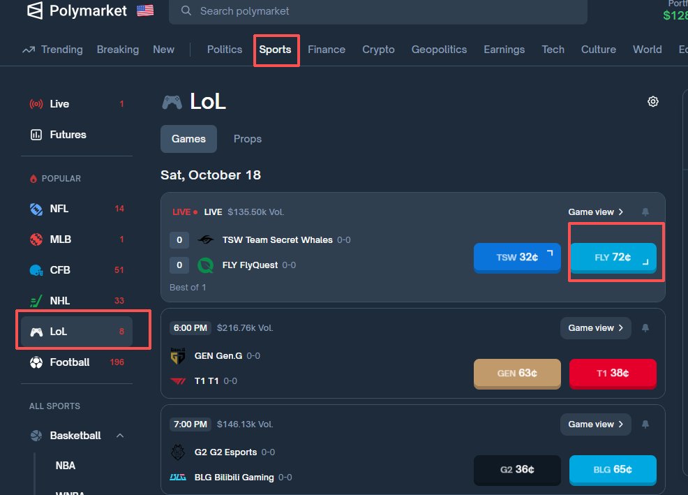 gumpbing's tweet image. 只有 100U，该怎么刷 @Polymarket ，分享我在用的两个方法

说实话，资金少挺难的，交易量上不去，想上去只有频次买卖，但是你会发现这样很快钱就没了，我现在在用的两个方法，不用操心，可以看看适合你们不

1⃣ 将100u分成三份，买三场隔天的比赛，就按照热度买，比如买明天的 LOL…
