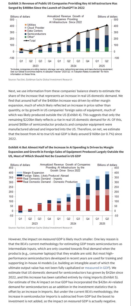 AmniRusli's tweet image. Weekend reading: A Primer on the Impact of AI on the GDP Statistics GS