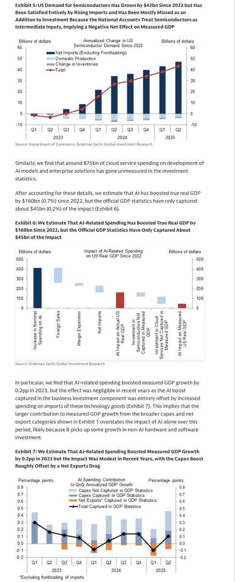 AmniRusli's tweet image. Weekend reading: A Primer on the Impact of AI on the GDP Statistics GS