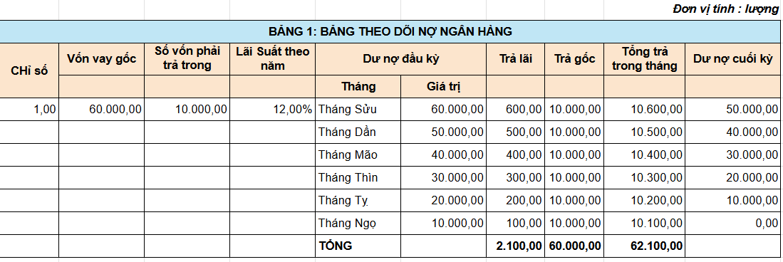29thangvn09's tweet photo. BTKD | Team Cá Trích | Bé Victor
Bài tập Buôn Khế phần 2

Tham khảo sự trợ giúp từ tổ toán, bé xin đưa ra kết quả bài tập buôn khế phần 2. Hùn hạp làm ăn chia chác lời lỗ không mình bạch sẽ dẫn đến cự cãi chia rẽ, oánh nhau bể đầu, thật là một bài học sâu sắc không chỉ về toán tư duy mà còn về cách quản lý vốn khi cùng nhau làm ăn.

Trân trọng!

Team Cá Trích
@29thangvn09 : Bé Victor
@ThaoDuoc90 : Bé Maya
@CamTu2211 : Bé Taryn
@chau_hau18909 : Bé Helen
@leducloc89 : Bé Leland
@Maiuyen1208 : Bé Madison
@Ntduy3990 : Bé Durex
@nxthuytt : Bé Sky
@quoctrinhspm : Bé Pai