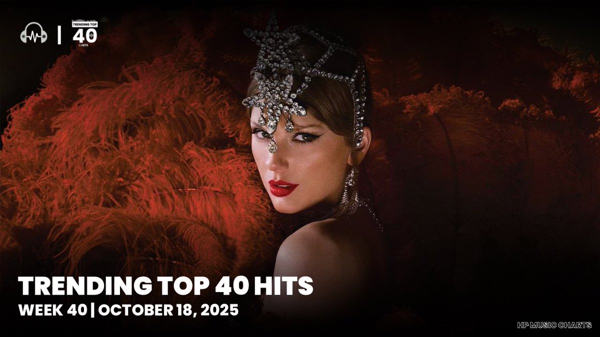 _hpmusiccharts's tweet image. WATCH | A NEW #1 on Trending Top 40 Hits from @mikslmnc &amp;amp; @brentymanalo with 5 NEW entries including @taylorswift13, @IVOFSPADES and more!

Here is the full recap of #TrendingTop40Hits #Week40 for this week, October 18.

🔗: youtu.be/V_1zAFGlAlc?si…