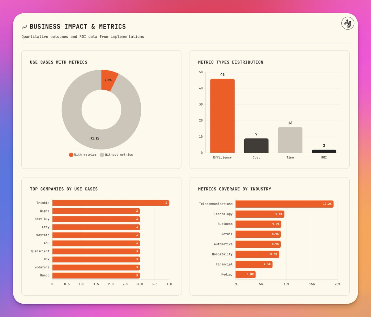 aref_vc's tweet image. had fun running some visualizations on the dataset