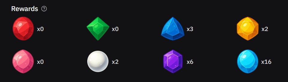 My crypto bag looks bad on <a href="/cerebro_hq/">Cerebro</a> this weekend. Pretty much the same as last weekend.

But I'm accumulating lots of gems. These are going to convert into some shiny stuff I hope!

Cerebro keeps me on top of my bag in these volatile times. Waiting for the alpha on these gems.