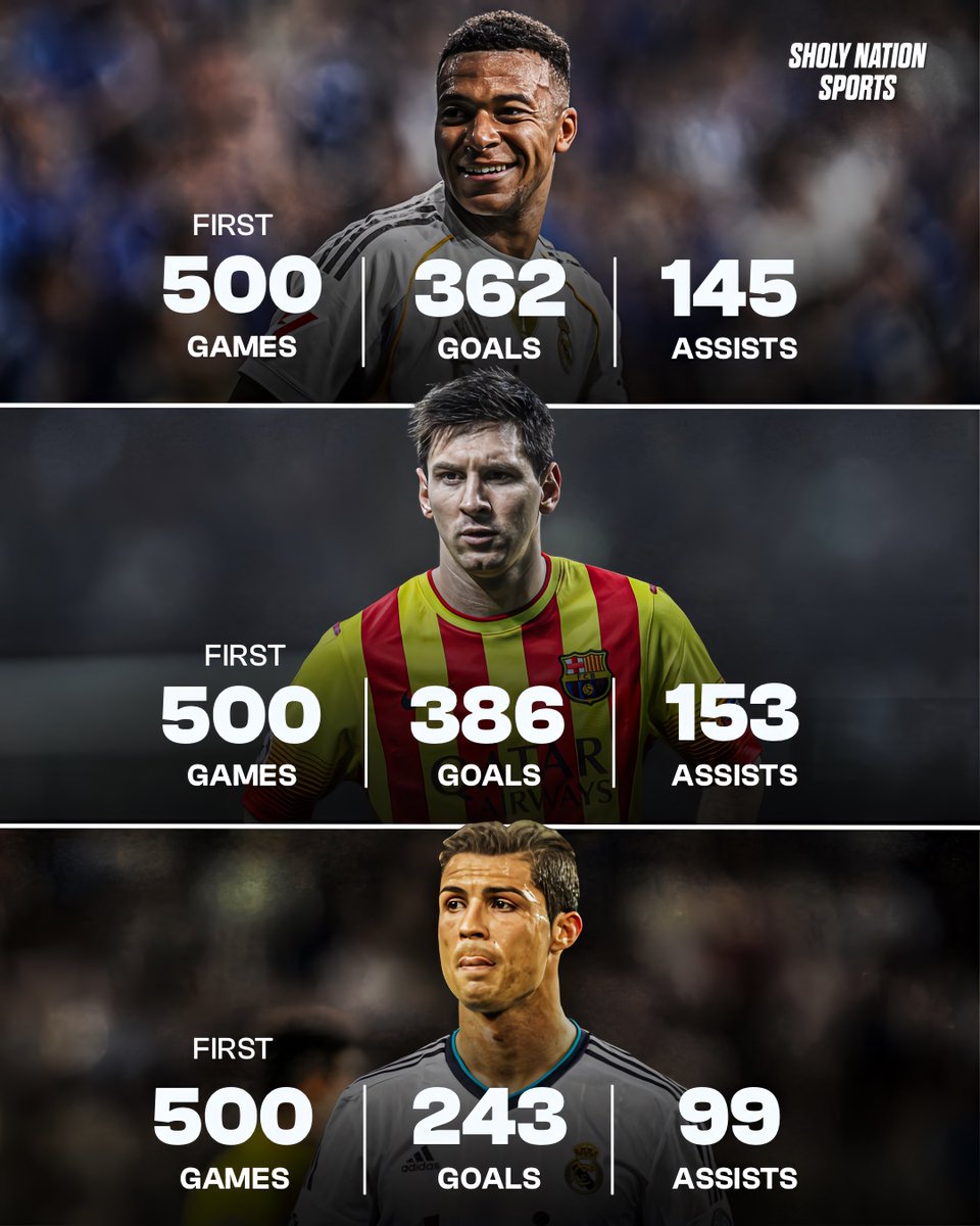 📊 Kylian Mbappe, Lionel Messi and Cristiano Ronaldo’s first 500 career games are quite surprising 😮