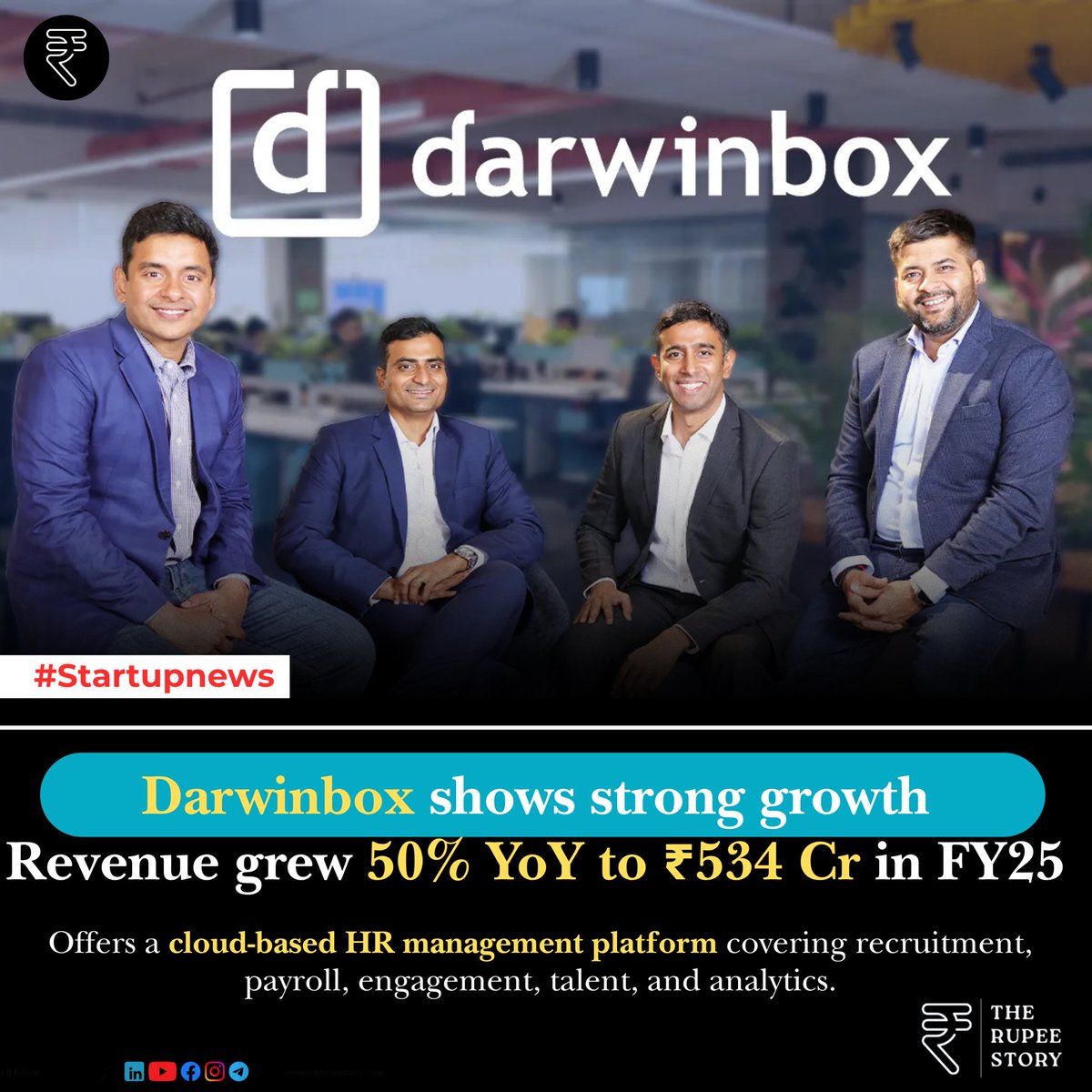 therupeestory's tweet image. 1 Minute Startup Update : @thedarwinbox FY25 Update:
Operating revenue jumps 50% YoY to ₹534 Cr. Overseas revenue up 83% (63% of new sales). Adjusted losses down 12%, down 42% excl. US investments. Raised $290M+ from KKR &amp;amp; Partners Group. #HRTech #StartupIndia #Darwinbox