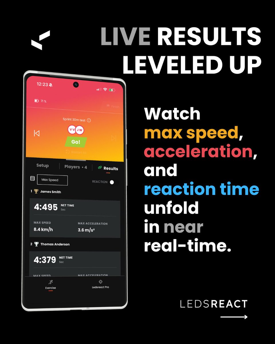 Ledsreact's tweet image. 🔥 LEDSREACT 3.6 is LIVE 🔥
➡️ INSTANT Side-by-Side Competitions
➡️ REAL-TIME Max Speed & Acceleration
➡️ ZERO Hassle Player Ordering.
⚡️No wires⚡️No wearables ⚡️No gates to setup
1 device. Setup in seconds. Instant results.
ledsreact.com