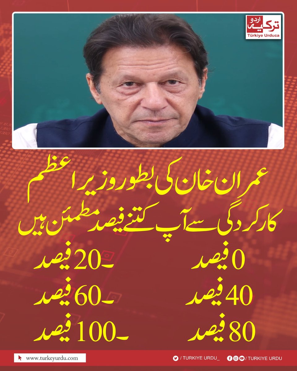 khurram143's tweet image. بتائیں کتنے فیصد۔۔!!