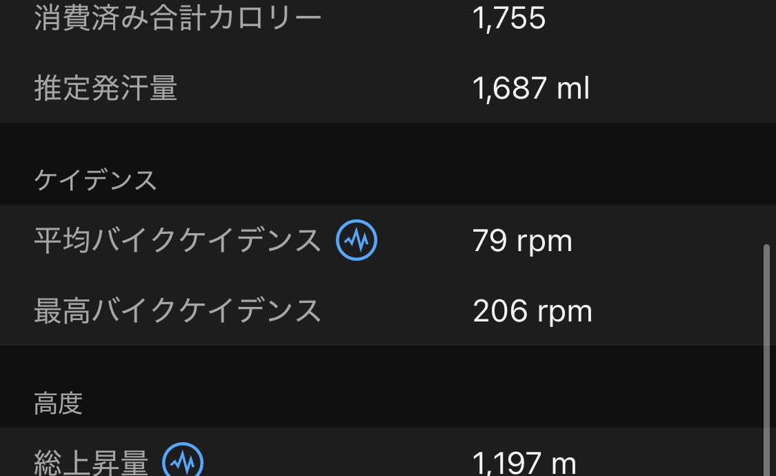 ありがとうございました
小渡ファミマでFDがインナー固定になりそれからリアも固定になり下りでちぎれかけたけどギリ耐え。リミッターは本人次第⁉️
