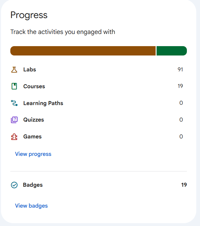 Space_STQ's tweet photo. Thrilled to announce I've completed a series of Google Cloud labs, diving deep into key areas like Compute Engine, Cloud Storage, IAM, and many more.

https://t.co/N3D9ga1AEZ
@GDGIndia @GDGAhmedabad @googledevgroups @SwarrnimUni @gdgssiu https://t.co/TfRvwmNFF6