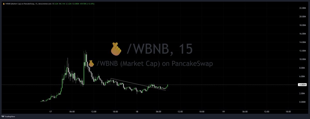 Looks good, send it🫰

0xd6d4854C63055E7D0caaE22aB8c4e023104a4444