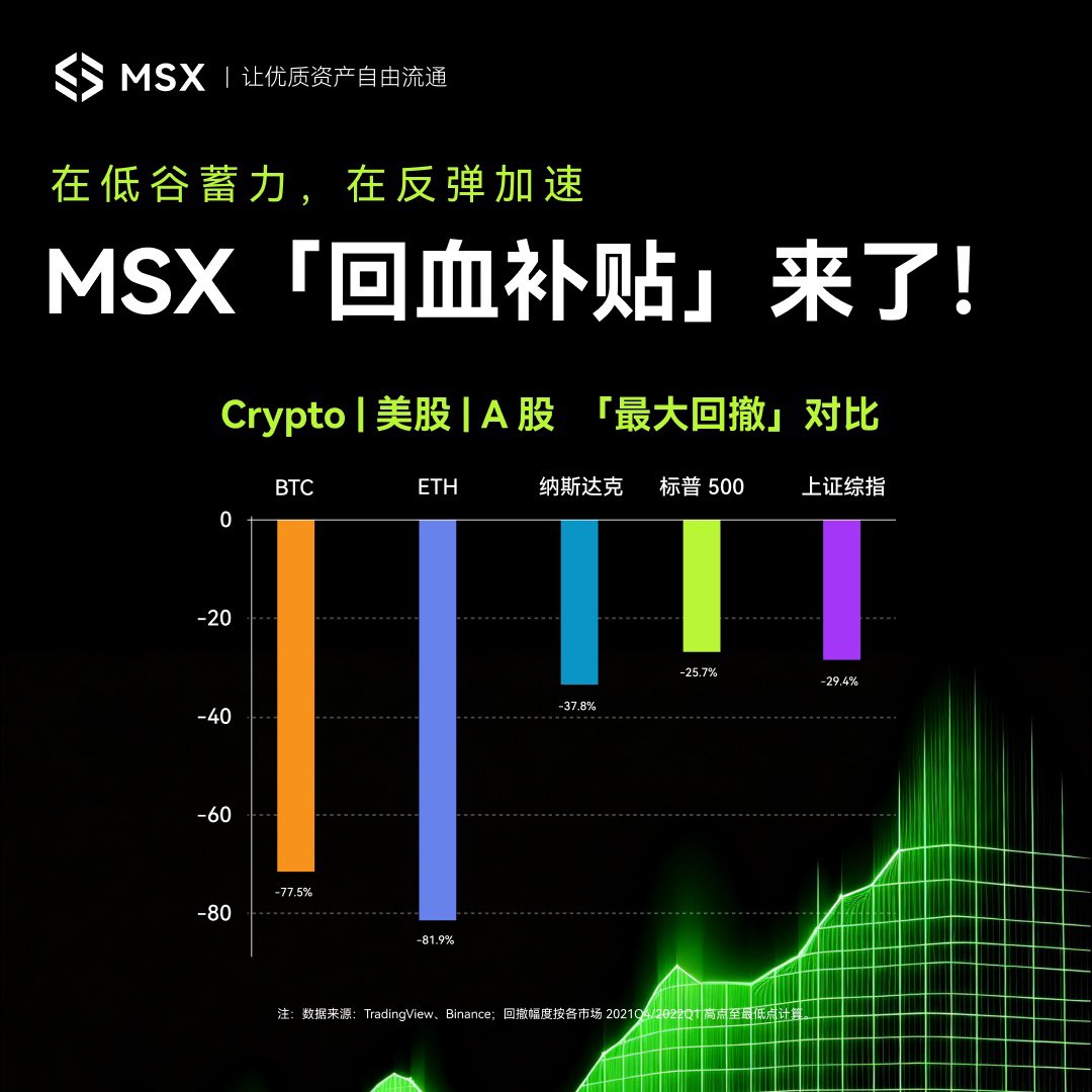 麦通MSX tweet media