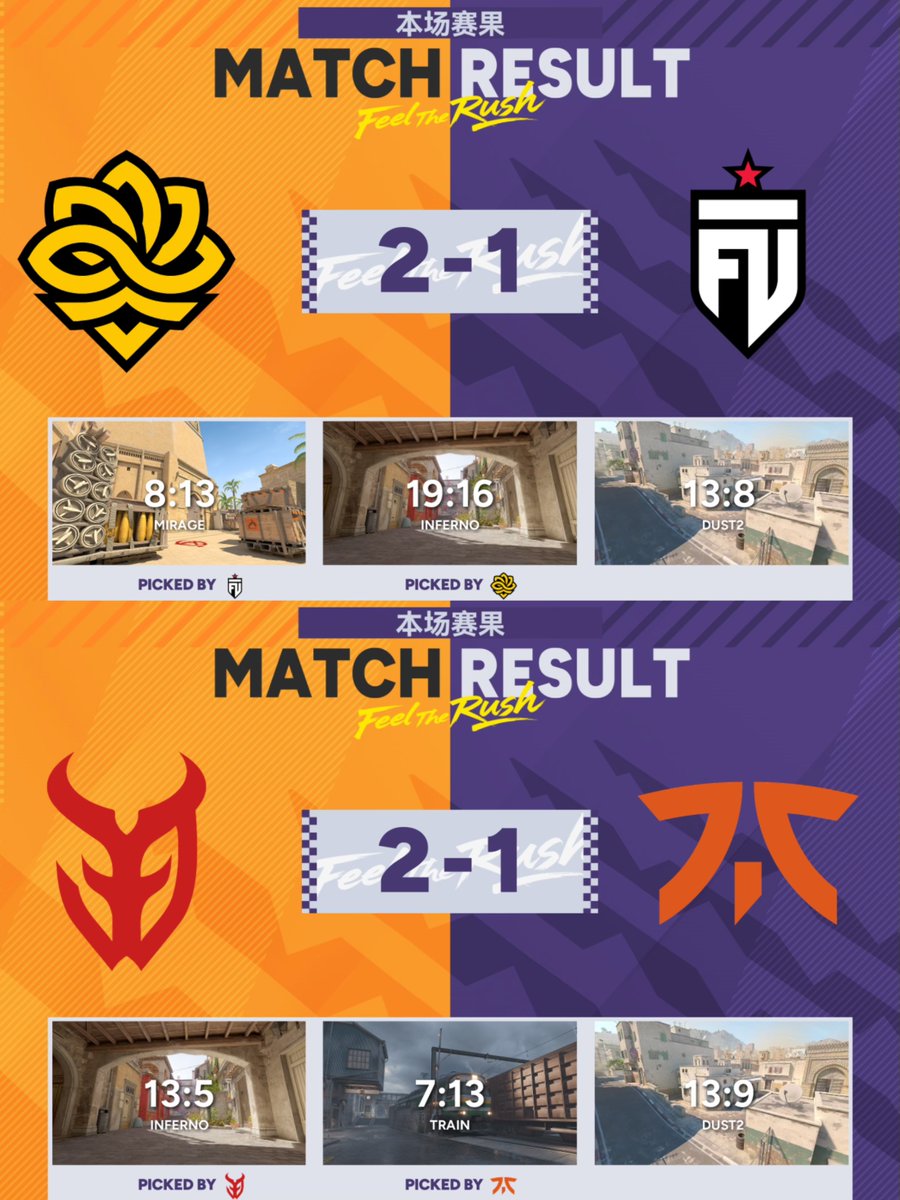 CS_PerfectWorld's tweet image. #CAC2025 Playoffs Day 1: DONE. 3DMAX &amp;amp; Legacy advance to Semis!

3DMAX and Legacy prevail in their quarterfinal matches, securing their spots in the Top 4.

They are set to face Liquid and HEROIC respectively in today&apos;s Semifinals, battling for a place in the Grand Final.