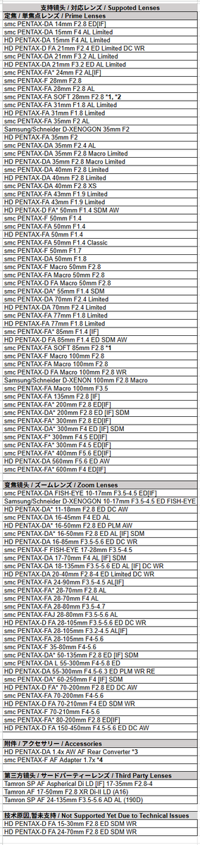 MonsterAdapter's tweet image. 本日、MonsterAdapter LA-KE1 ファームウェアv06をリリースしました。
新たに15機種のレンズに対応し、総数は89本に達した。

LA-KE1v06ファームウェアダウンロードリンク：
1drv.ms/u/c/f9db2cd7bb…