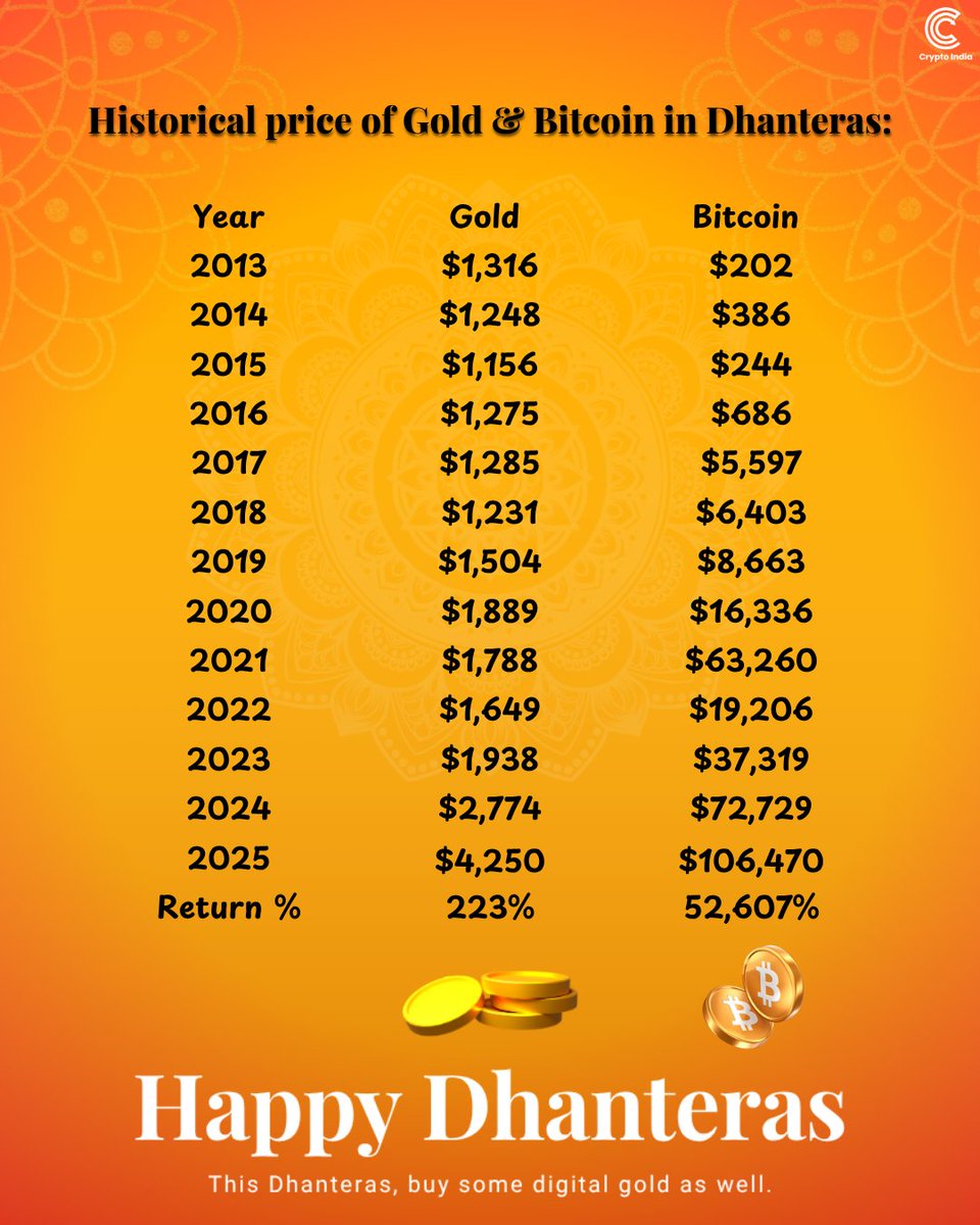 Crypto India tweet media