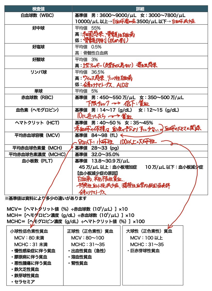 薬学ラボ (@yakugakulab1) / Posts / X