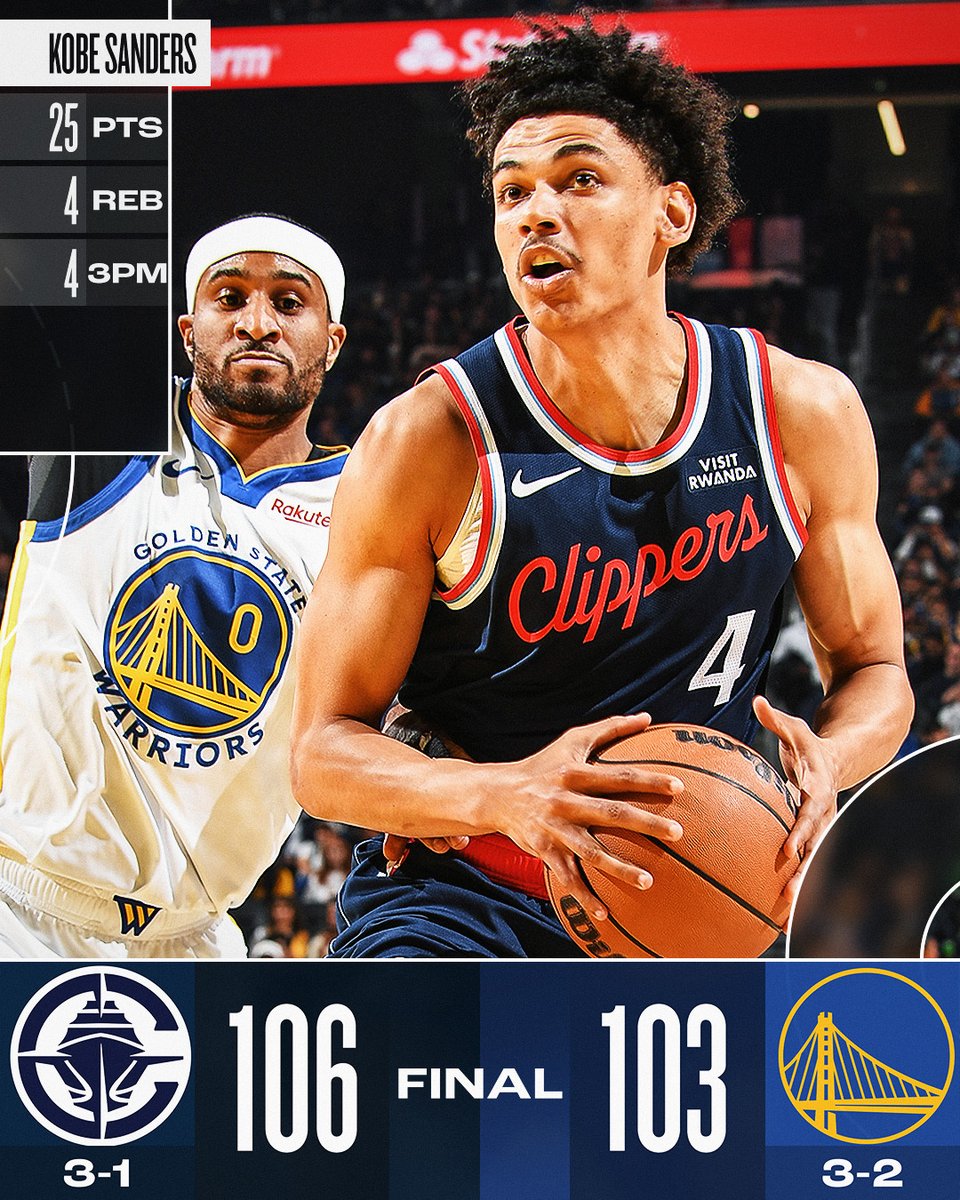 🏀 FRIDAY'S FINAL SCORES 🏀

Kobe Sanders lifts the @LAClippers to a win over the Dubs at Chase Center!

Yanic Konan Niederhauser: 13 PTS, 11 REB, 2 BLK
Bradley Beal: 12 PTS, 14 MIN  