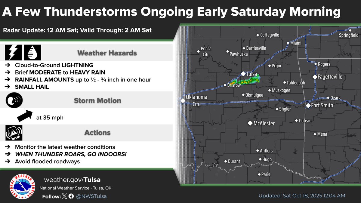 [12:11 am - 10/18/25] A band of thunderstorms is ongoing early this morning across portions of NE #OKwx. Brief moderate to heavy rain, small hail and cloud-to-ground lightning will be hazards associated with these thunderstorms. Expect additional storms through the morning. #arwx