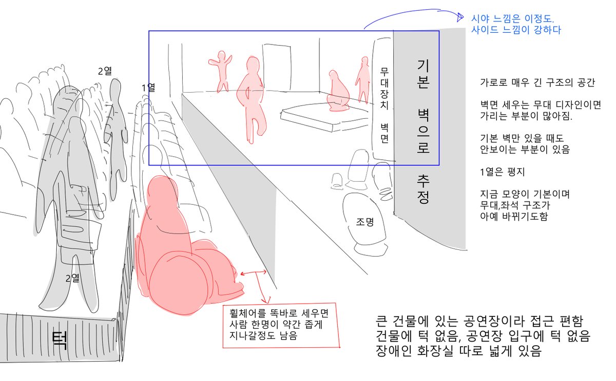 서울숲 씨어터 1관 휠체어석  

기본 무대 모양일 때 1열 사이드에 있습니다 
무대 모양이 바뀔 때도 있습니다(휠체어석 위치 달라짐) 
1열이 평지입니다