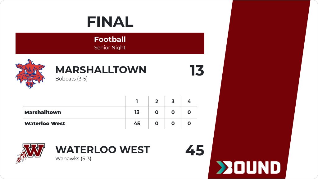 Football (Varsity) Score Posted - Waterloo West Wahawks defeat Marshalltown Bobcats 45-13. gobound.com/ia/ihsaa/footb…