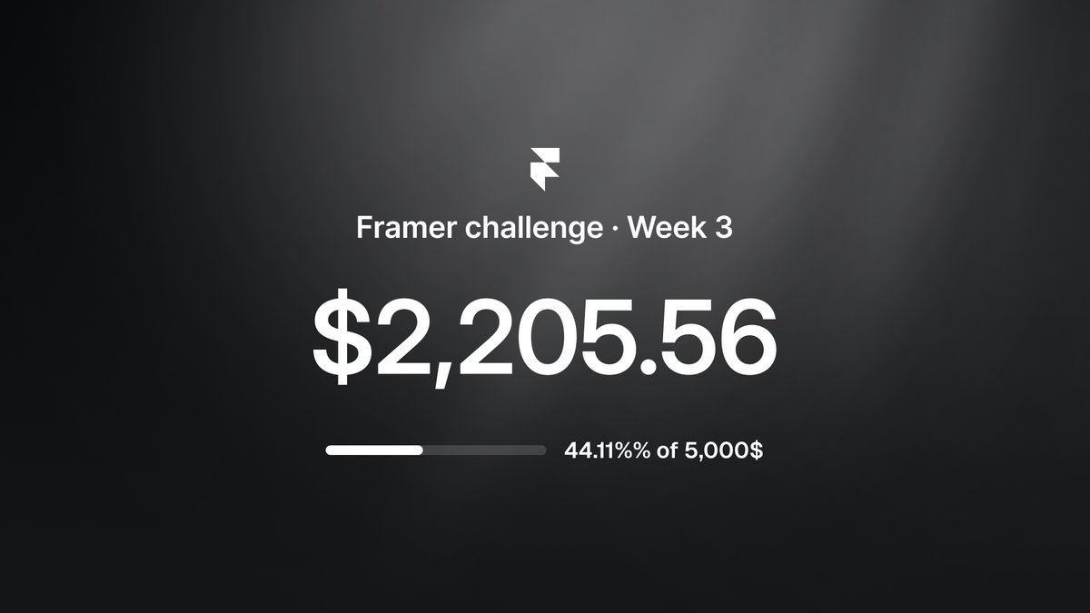 Week 3 of the #FramerChallenge 

Paid client project: $1,100 for work on thenty.io plugin
Affiliate earnings: $50.56 this week!

Onwards to 5K 💪