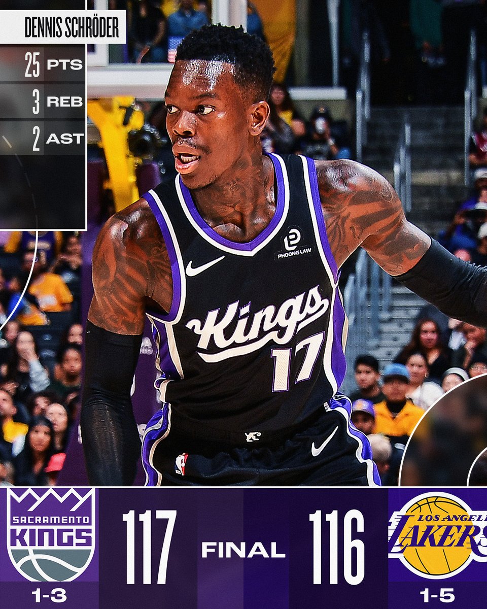 🏀 FRIDAY'S FINAL SCORES 🏀

Dennis Schröder and the @SacramentoKings close out the 2025 NBA preseason with a thrilling win in LA!

Keon Ellis: 20 PTS, 6 3PM, 2 STL
Zach LaVine: 6 AST, 3 3PM
Nique Clifford: 7 AST
Luka Dončić: 31 PTS, 9 AST, 6 3PM 