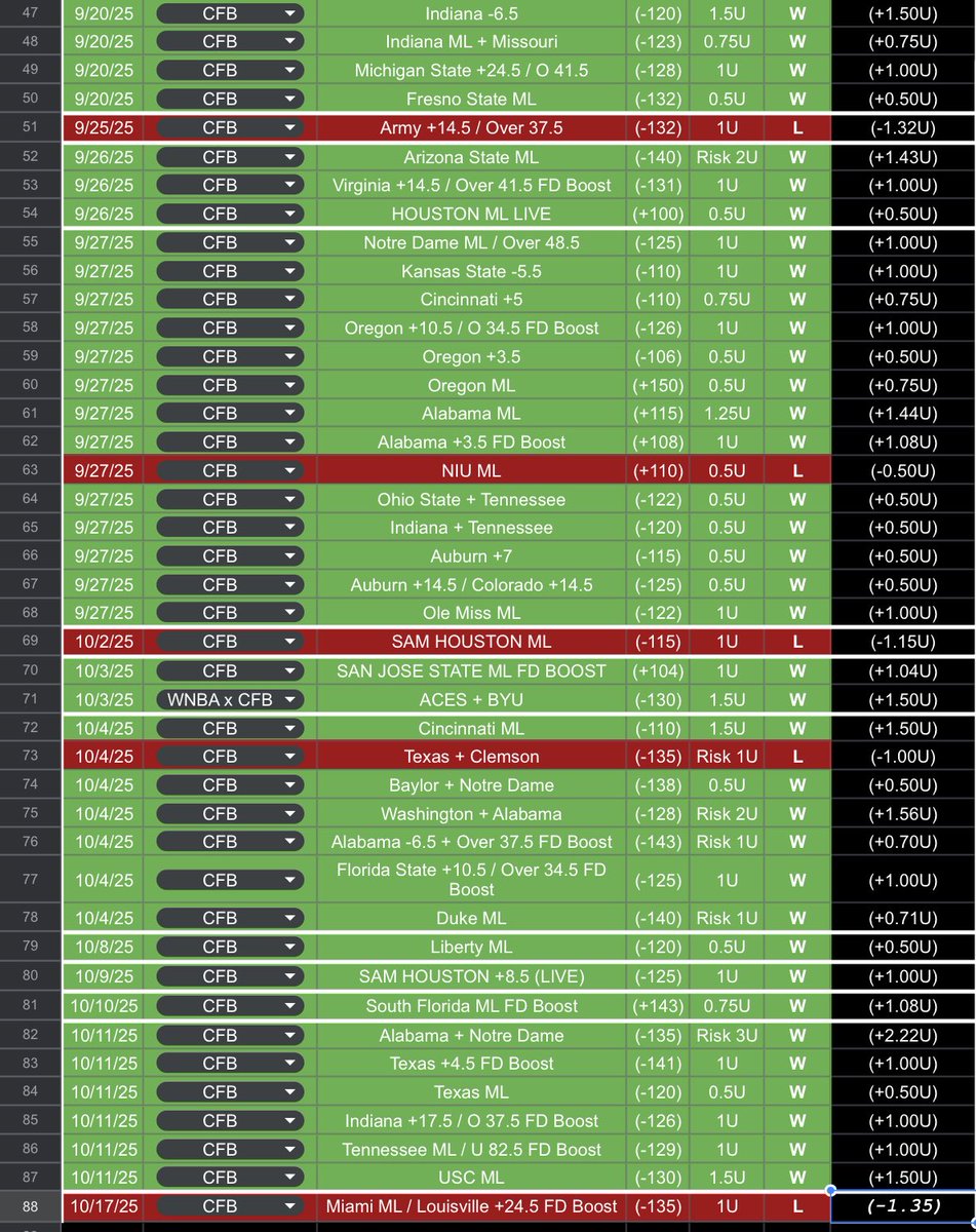 CFB MAX BET TOMORROW MORNING 🐳

Simply NO WAY This Bet Loses .... 🔐🔐

35-4 HISTORIC CFB RUN (89.75%) 💎

80% INSANE VIP DISCOUNT BELOW ✅
dubclub.win/r/p/pri-pkthp/…