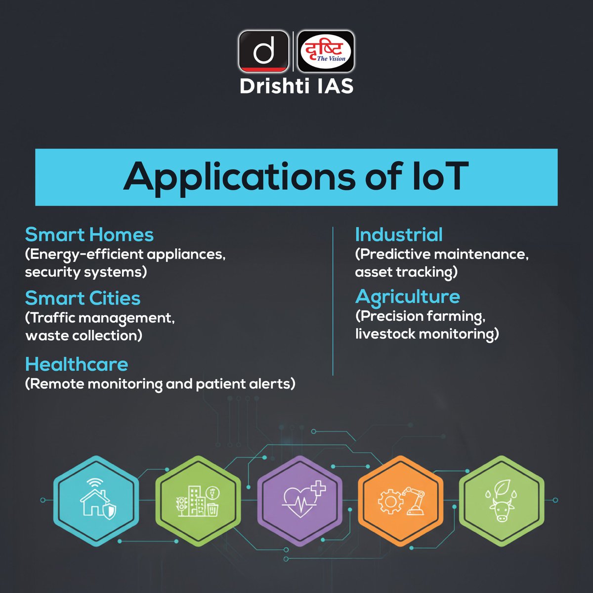drishtiiaseng's tweet photo. The IoT Revolution: Connecting Everything Around Us!
From smart homes to smart cities - IoT is transforming how we live, work, and connect.
#DrishtiStaticBytes #IoT #SmartIndia #DigitalTransformation #TechnologyRevolution #ConnectedWorld #SmartCities #Innovation #FutureTech #UPSC #DrishtiIAS #DrishtiIASEnglish