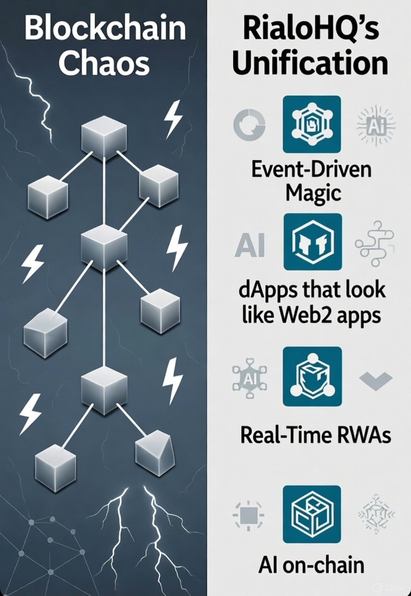 Tired of blockchain chaos? <a href="/RialoHQ/">Rialo</a> is the unification we need—event-driven magic that makes dApps feel like Web2 apps. No oracles, just real-time RWAs and AI on-chain. Backed by $20M from Pantera &amp; Coinbase. gRialo! 🚀 <a href="/firearrowmage/">Mage</a> <a href="/Subzero_Labs/">Subzero Labs</a> <a href="/itachee_x/">ade | rialo.io</a> <a href="/RialoHQ/">Rialo</a>