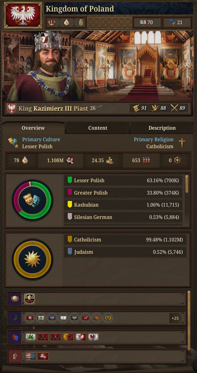 nekotei_m's tweet image. #EU5 #ProjectCaesar
Tinto Flavour#44はポーランド、リトアニア、ルーシ固有コンテンツの紹介
forum.paradoxplaza.com/forum/develope…

◎ポーランド
■歴史的背景…