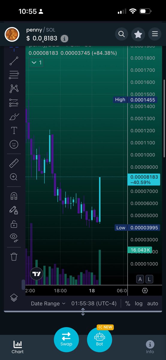 <a href="/croatianbuffalo/">Croatian⚡️buffalo</a> $PENNY 💹