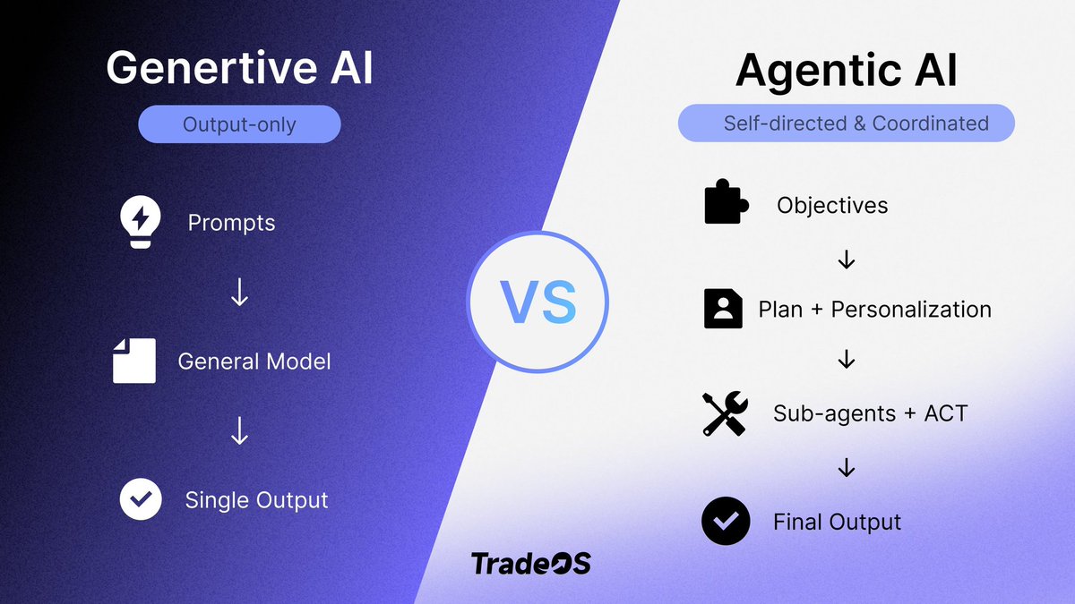 Tamzid2527's tweet photo. 🌐 The future of trading is autonomous.
TradeOS AI lets you deploy AI agents to trade across US markets and crypto exchanges — all in one platform.
🚀 Beta testing now open!
🔗 https://t.co/M5hMJz0mTr
#AITrading #TradeOS #Crypto #StockMarket #AI #TradingBots @TradeOS_ai https://t.co/nBDYoQh5cF