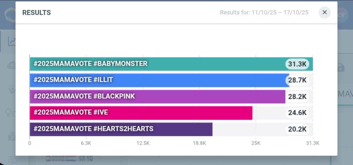 มอนสตี้ขอคนละ1โหวตให้น้องเบม่อนค่า

1 REPOST = 1 VOTE
1 REPLY = 1 VOTE

I vote #BABYMONSTER for Fans’ Choice - Female at the #2025MAMAVOTE