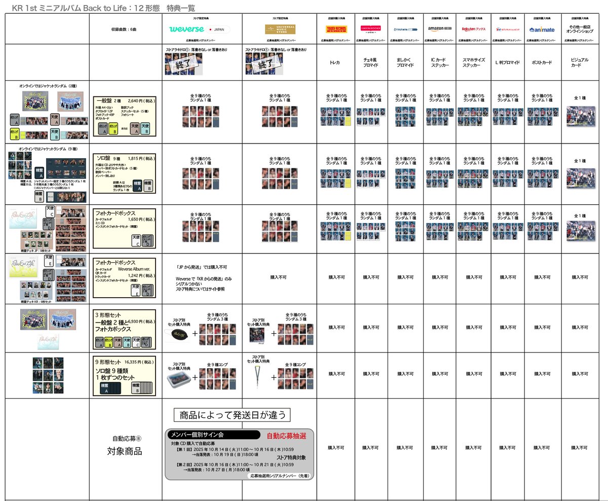 BtL、CD封入フォトカードは裏面の色で確認すると良いかも #앤팀