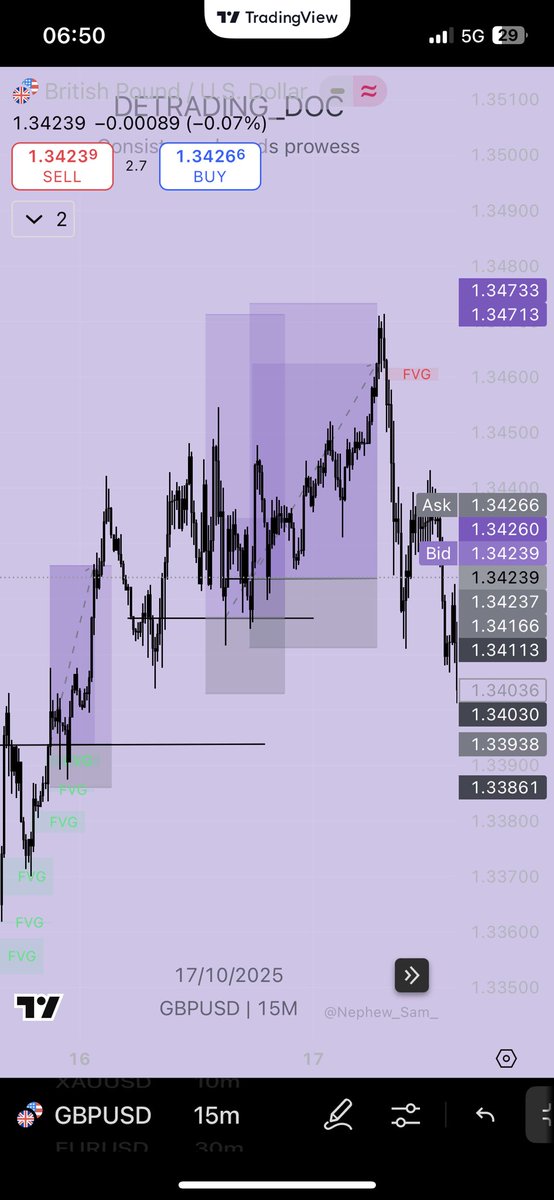 DeTrading_Doc01's tweet image. Imagine I had leveraged all my Gold and GU set ups on MT5😩🤲🏻!!!..

Post clarity wan wound me😭😹…

EU just Dey collect wetin belong to ceaser from me everytime🤧…