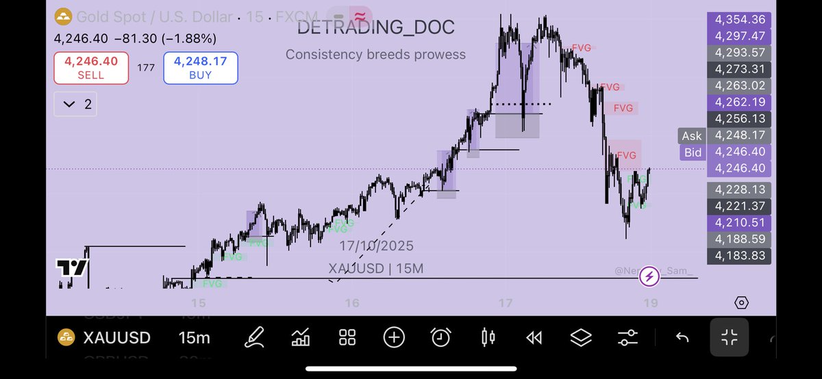 DeTrading_Doc01's tweet image. Imagine I had leveraged all my Gold and GU set ups on MT5😩🤲🏻!!!..

Post clarity wan wound me😭😹…

EU just Dey collect wetin belong to ceaser from me everytime🤧…