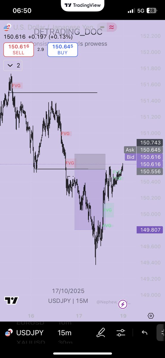 DeTrading_Doc01's tweet image. Imagine I had leveraged all my Gold and GU set ups on MT5😩🤲🏻!!!..

Post clarity wan wound me😭😹…

EU just Dey collect wetin belong to ceaser from me everytime🤧…